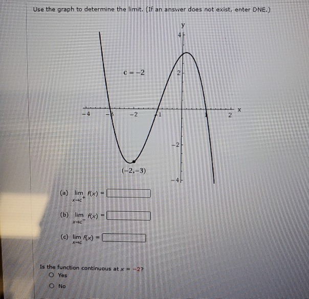 Solved Use the graph to determine the limit. (If an answer | Chegg.com