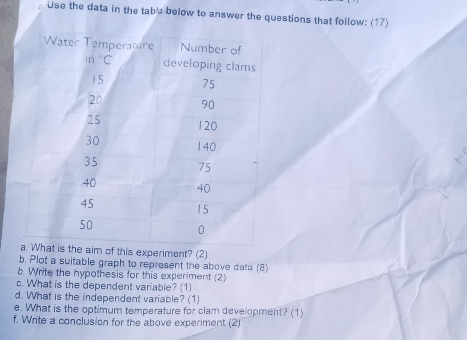 Solved c. Use the data in the table below to answer the | Chegg.com