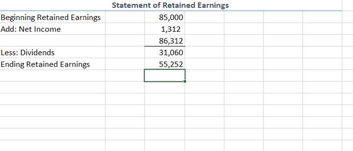 Solved Using Be Prepared, Inc.'s adjusted trial balance and | Chegg.com