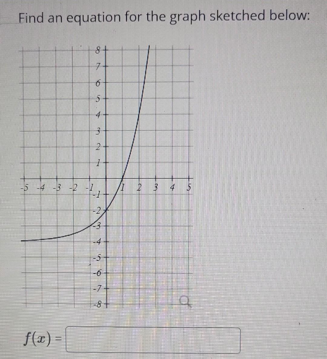 Solved Find an equation for the graph sketched | Chegg.com