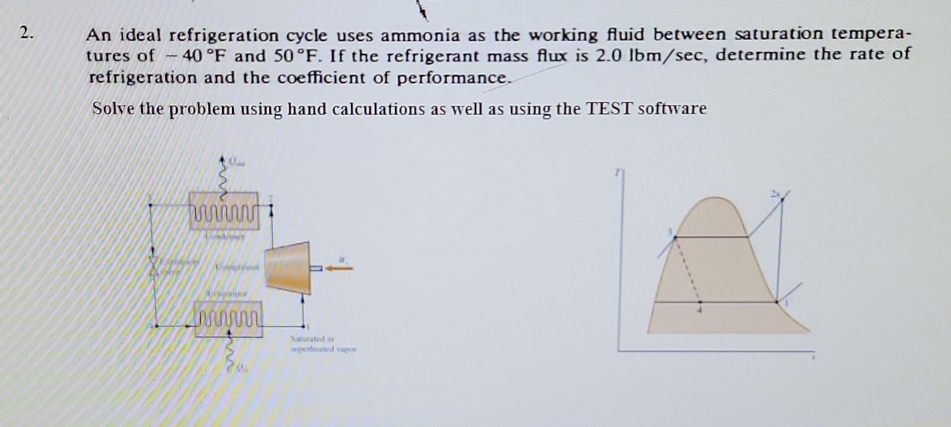 Solved An ideal refrigeration cycle uses ammonia as the