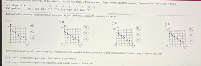 Solved 2 4 5 The data below represent the number of days | Chegg.com