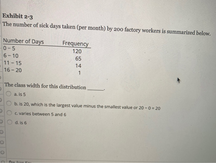 solved-exhibit-2-3-the-number-of-sick-days-taken-per-month-chegg