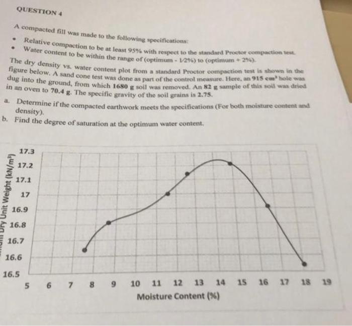 Solved QUESTION 4 A compacted fill was made to the following | Chegg.com