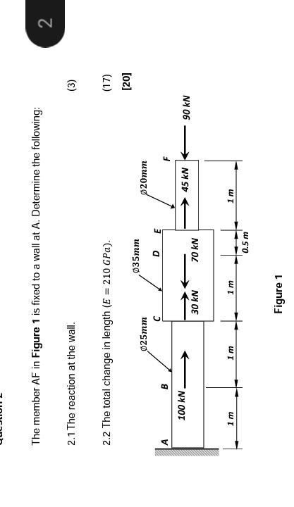 Solved The member AF in Figure 1 is fixed to a wall at A. | Chegg.com