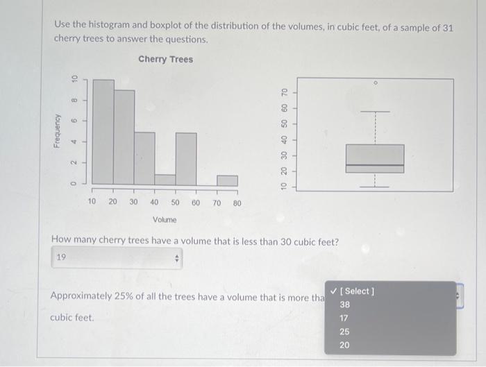 Solved Use the histogram and boxplot of the distribution of | Chegg.com