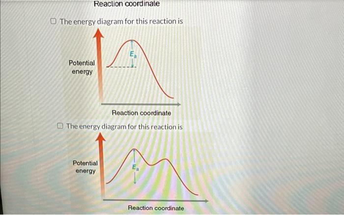 Solved Consider the following substitution reaction: | Chegg.com