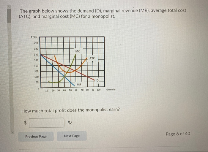 Solved The graph below shows the demand (D), marginal | Chegg.com