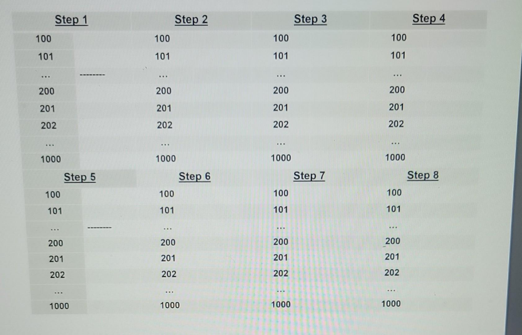 Solved Now Suppose That The Linker Will Place Variables At Chegg Com