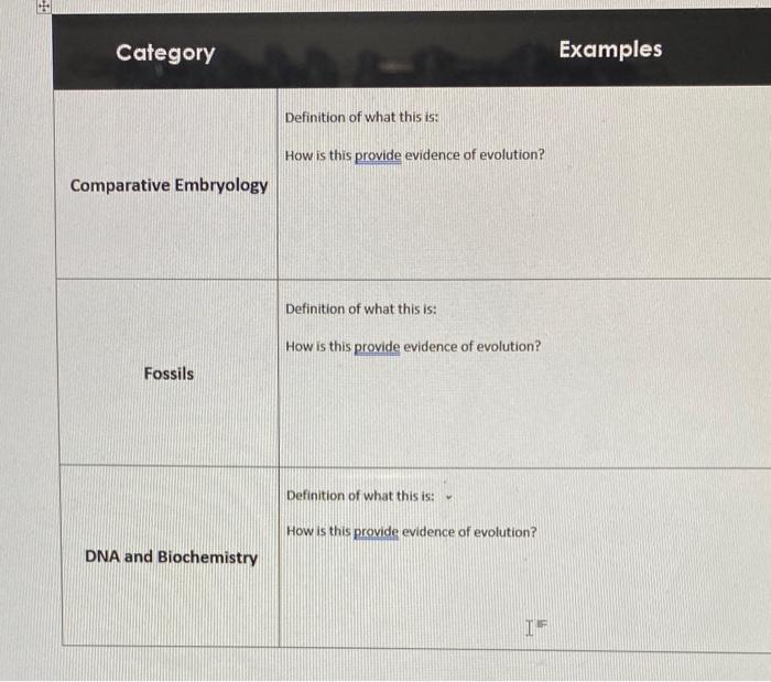 Category
Examples
Definition of what this is:
How is this provide evidence of evolution?
Comparative Embryology
Definition of