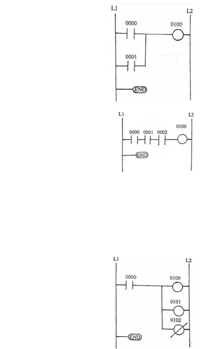 Solved Use Omron PLC programming in each diagram to write | Chegg.com