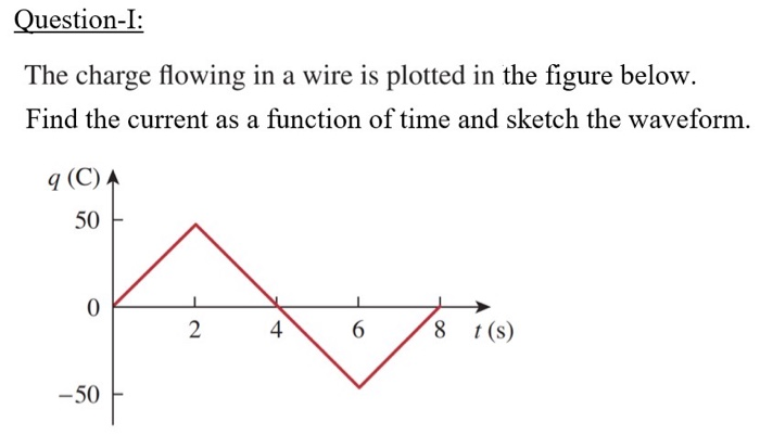 Solved Question-I: The charge flowing in a wire is plotted | Chegg.com
