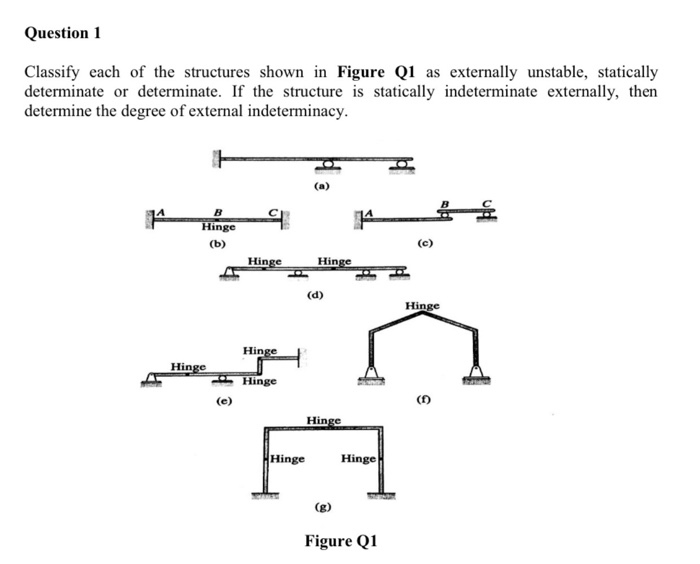 Solved Question 1 Classify each of the structures shown in | Chegg.com