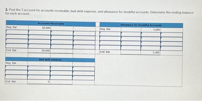 Solved Exercise 8-8 Receivables, allowance for doubtful | Chegg.com