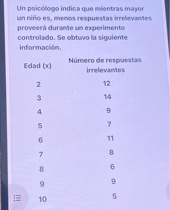 Un psicólogo indica que mientras mayor un niño es, menos respuestas irrelevantes proveerá durante un experimento controlado.