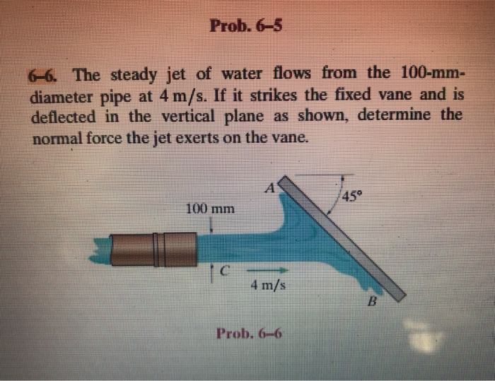 Solved Prob. 6-4 6-5. The Steady Jet Of Water Flows From The | Chegg.com