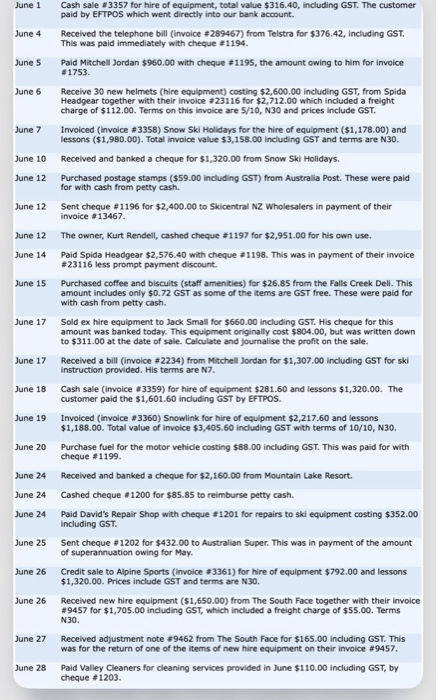 Record the following transactions in the appropriate