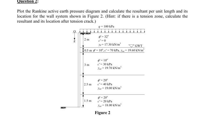 Solved Question 2: Plot the Rankine active earth pressure | Chegg.com
