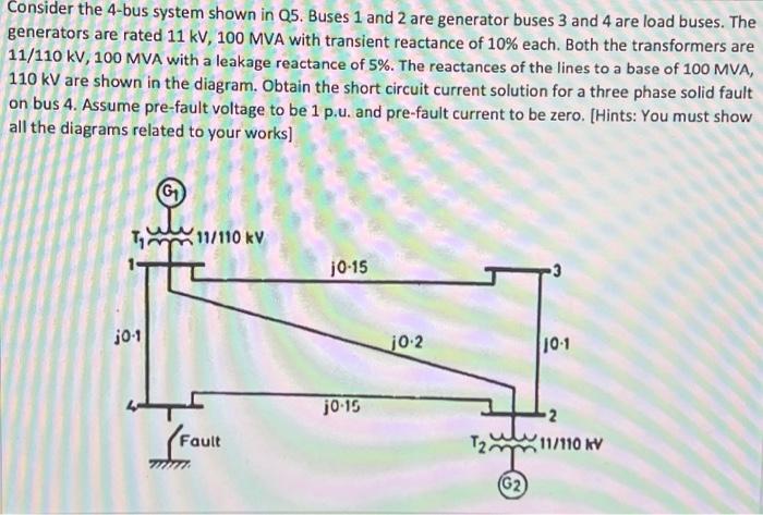 Solved Consider the 4-bus system shown in Q5. Buses 1 and 2 | Chegg.com