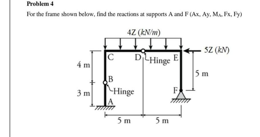 Solved Problem 4 For the frame shown below, find the | Chegg.com
