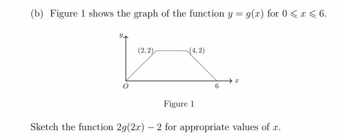 Solved (b) Figure 1 shows the graph of the function y = g(x) | Chegg.com
