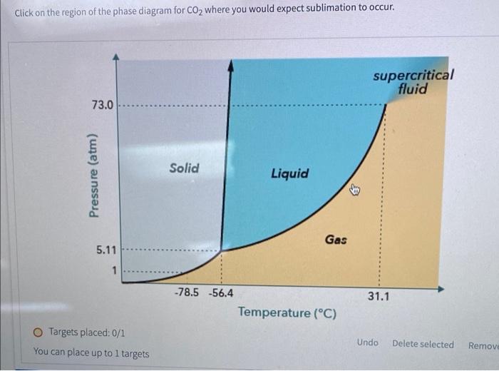 Solved Using the phase diagram for water shown below, which | Chegg.com