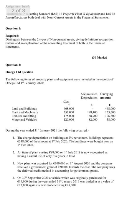 Solved Assament Brief: 2 Of 3 International Accounting 