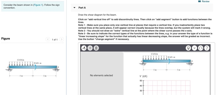 Solved Review Consider the beam shown in Figure 1). Follow | Chegg.com