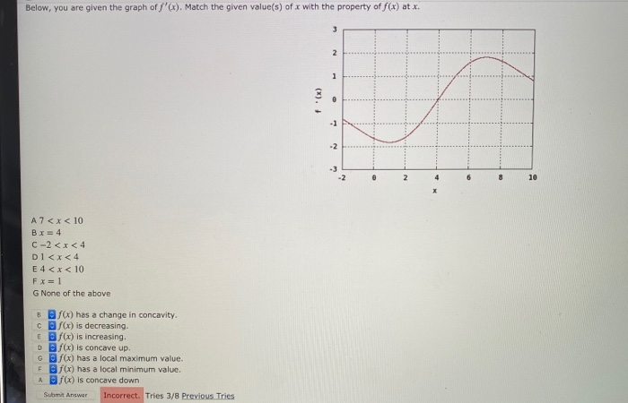 Solved Below, you are given the graph f'(x). Match the given | Chegg.com