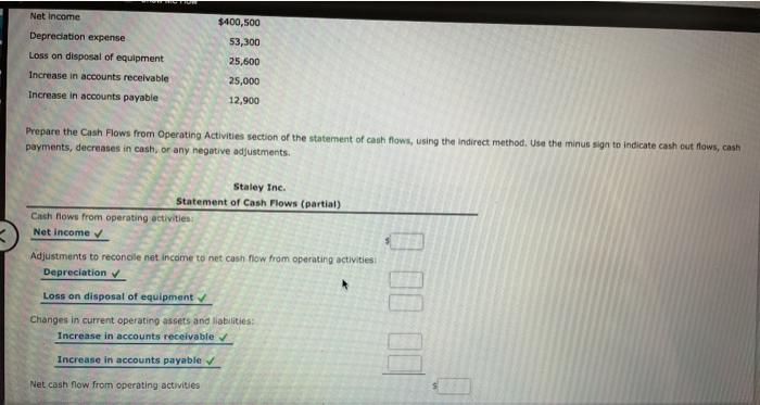 Solved Net Income $400,500 Depreciation expense Loss on | Chegg.com