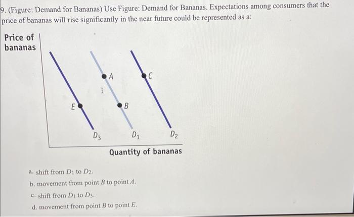 Solved 4. (Figure: Graph) Refer to the graph to answer the | Chegg.com