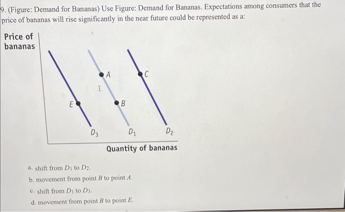 Solved 4. (Figure: Graph) Refer To The Graph To Answer The | Chegg.com