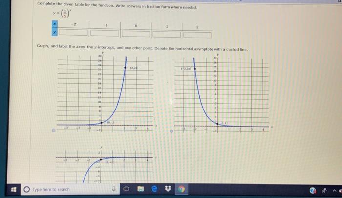 Solved Complete the given table for the function write | Chegg.com