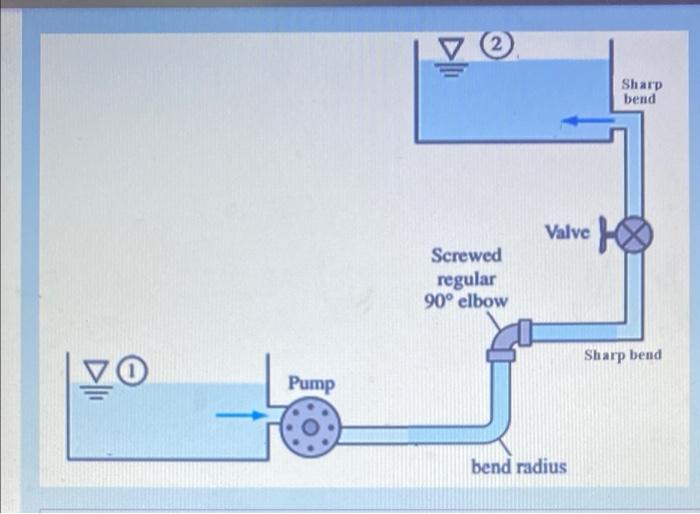 Solved Water mass flow rate of 4 kg/s is delivered through | Chegg.com