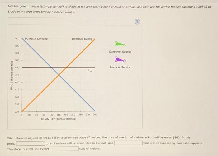 Solved The following problem analyzes the Burundian market | Chegg.com