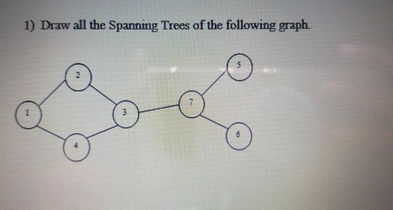 Solved 1) Draw all the Spanning Trees of the following graph | Chegg.com