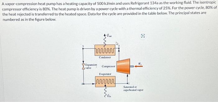 Solved A vapor-compression heat pump has a heating capacity | Chegg.com