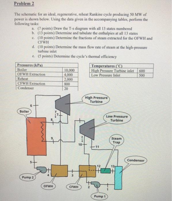 Solved Problem 2 The schematic for an ideal, regenerative, | Chegg.com