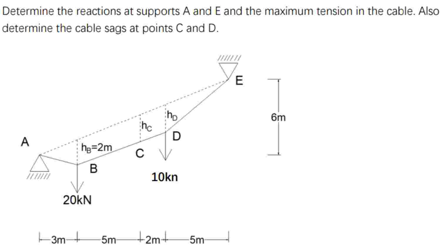 Solved Determine the reactions at supports A and E and the | Chegg.com