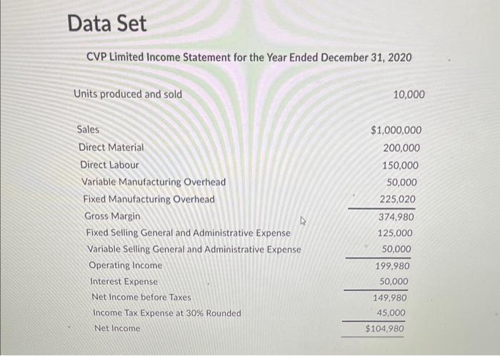 Solved Based on the relationships in CVP Limited's 2020 | Chegg.com