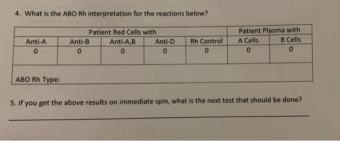 Solved 4. What is the ABO Rh interpretation for the | Chegg.com
