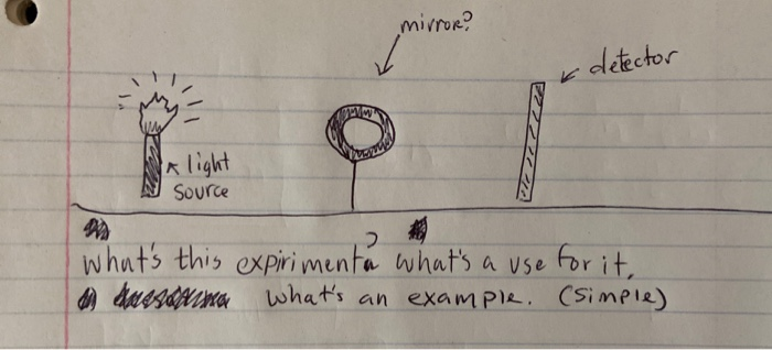 Solved mirror? detector 72228 A light Source What's this | Chegg.com