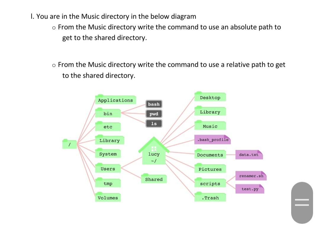 Solved Start by typing the following command on your | Chegg.com