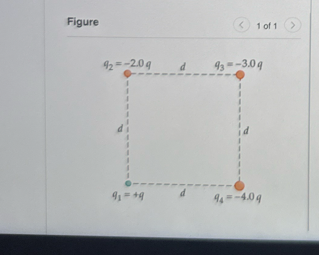 Figure 1: find the magnitude of the new electrostatic | Chegg.com