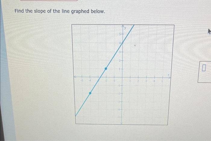 Solved Find the slope of the line graphed below. | Chegg.com