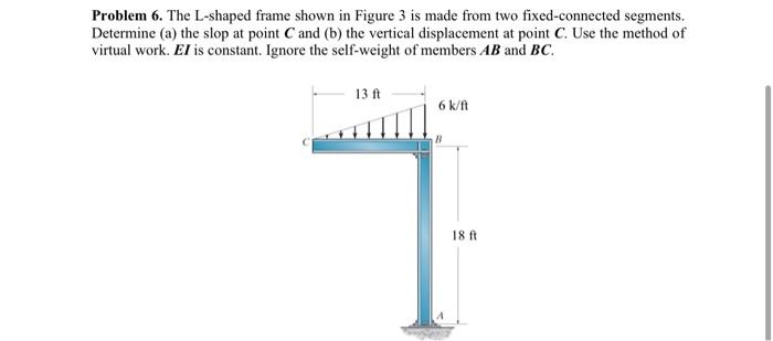 Solved Problem 6. The L-shaped frame shown in Figure 3 is | Chegg.com