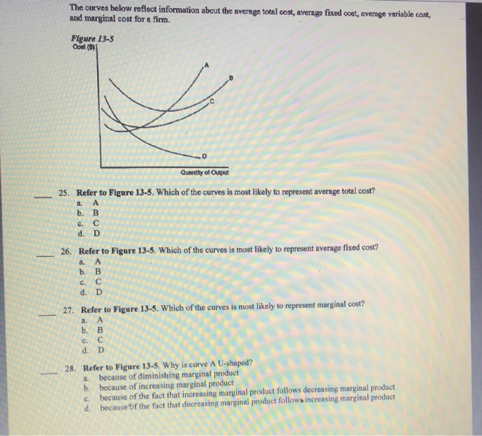 diminishing marginal product total cost curve