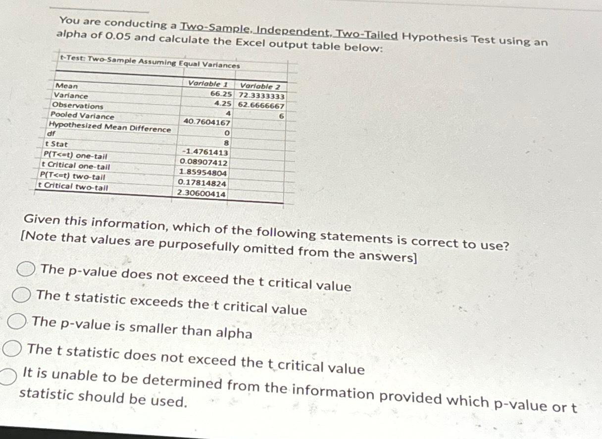 two independent sample hypothesis test