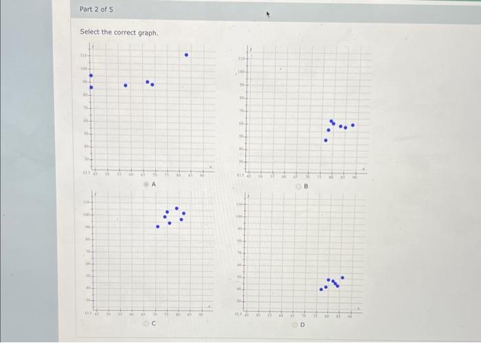 Solved Select the correct graph.Compute the value of the | Chegg.com