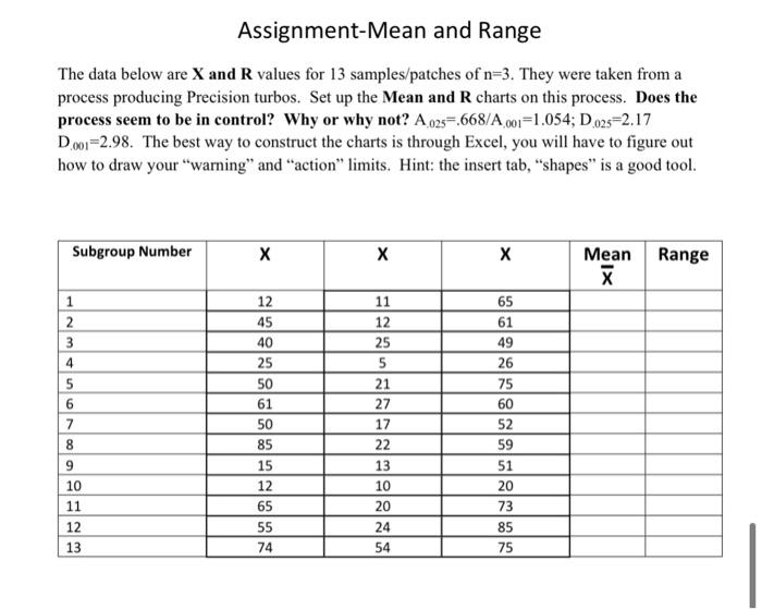 Solved Assignment Mean and Range The data below are X and R | Chegg.com